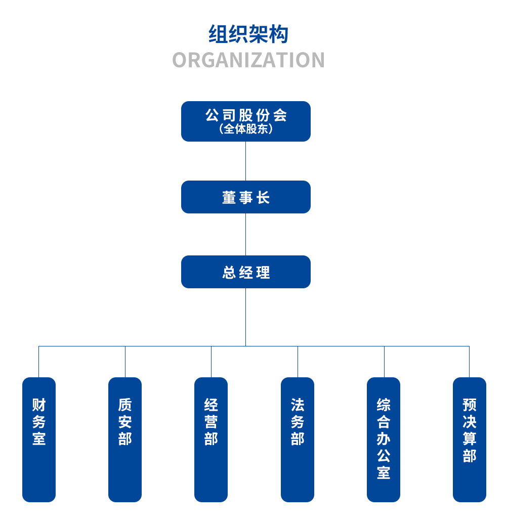 組織機構(gòu)